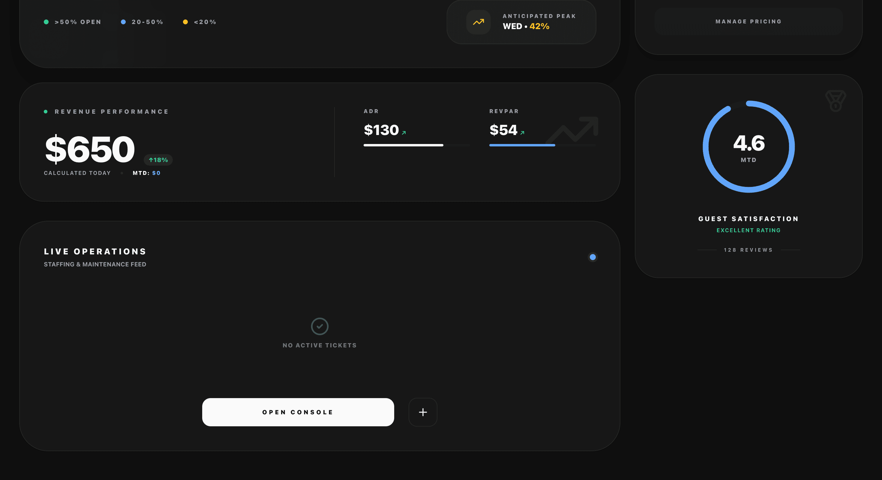 stayvix PMS dashboard lower section with operational planning