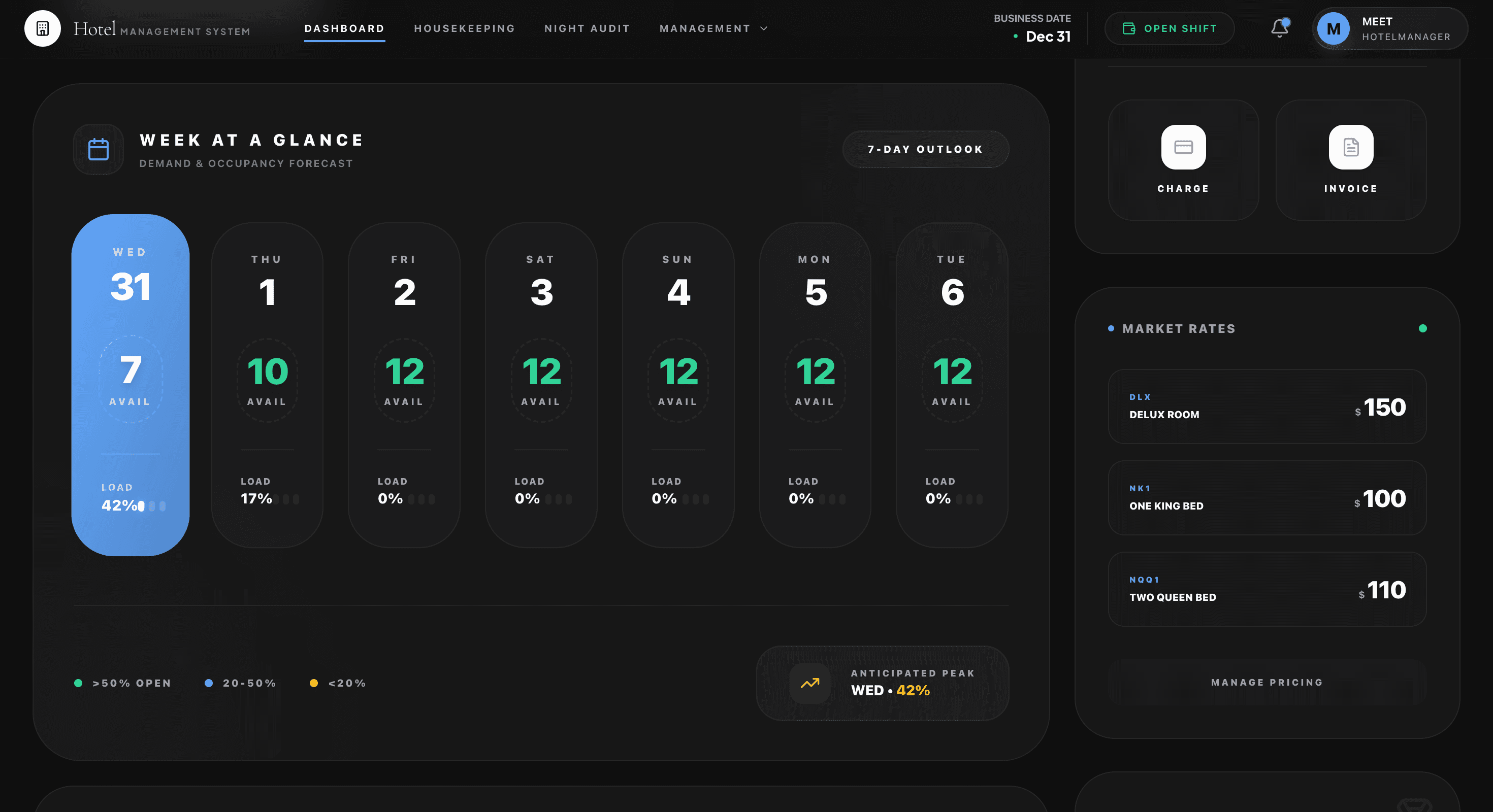 stayvix PMS dashboard middle section showing occupancy and actions